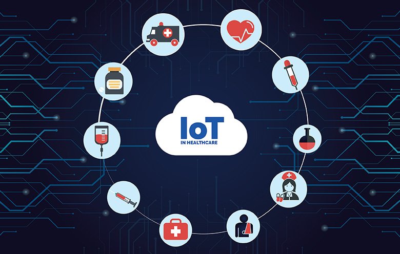 IoT in Healthcare