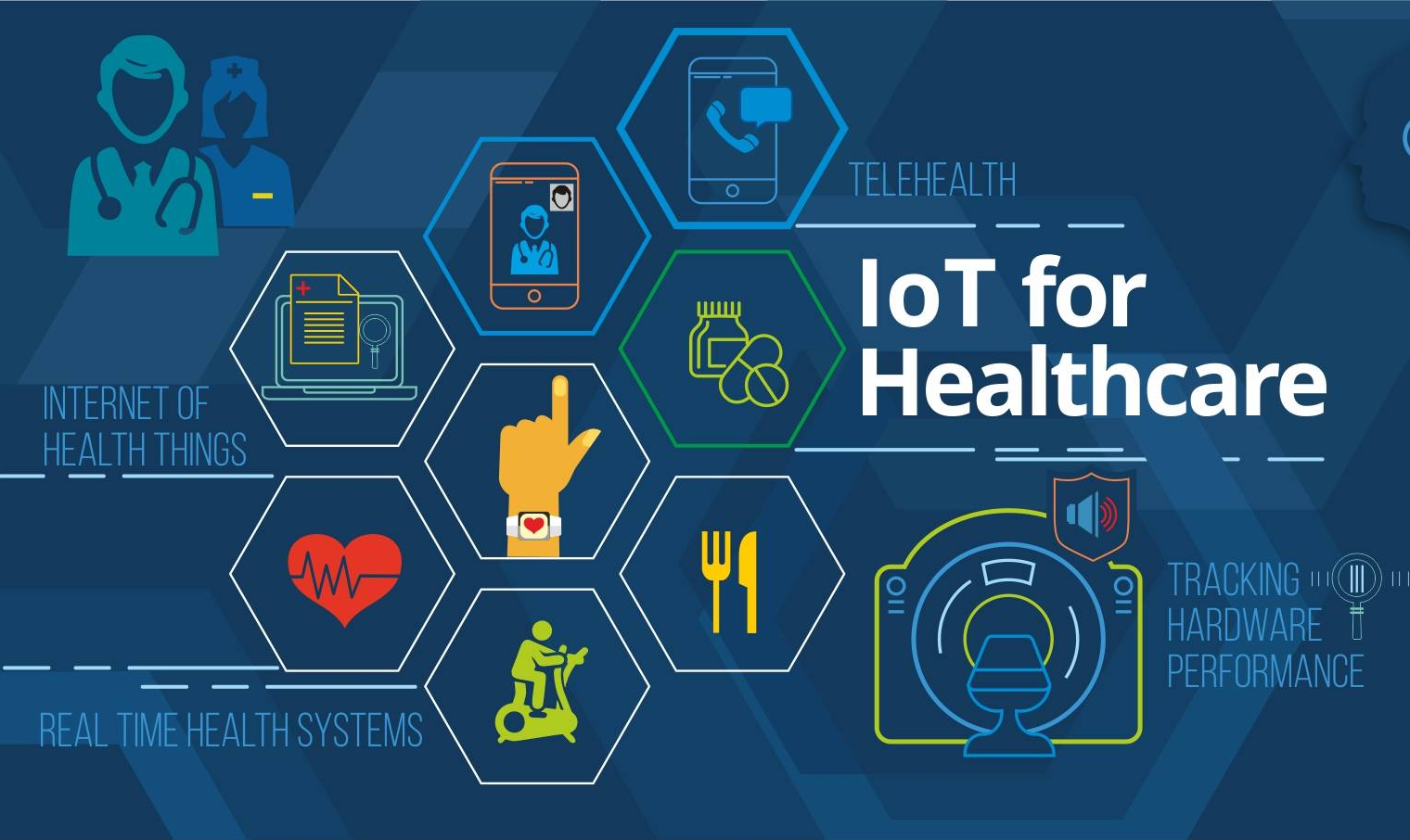 IoT in Healthcare